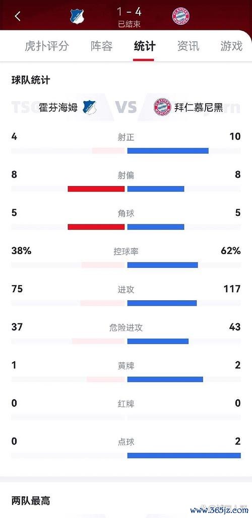 赔率分析：门将复出助力 拜仁对阵克星有望小胜1球